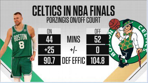 【圆桌】即便波神倒下 凯尔特人的总冠军还是稳了？